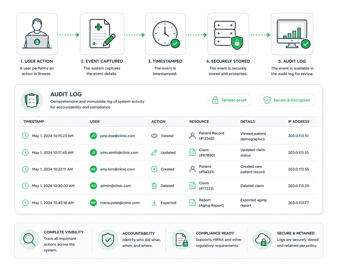 Complete Audit Logging